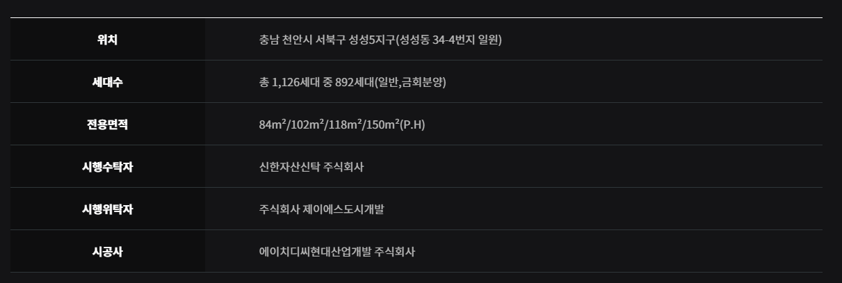 천안 아이파크 시티 2단지_사업개요